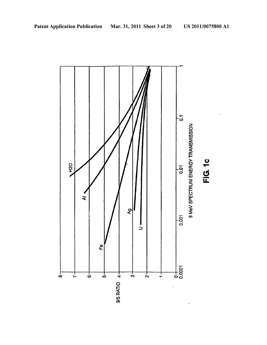 Dual energy radiation scanning of contents of an object based on contents type - diagram, schematic, and image 04