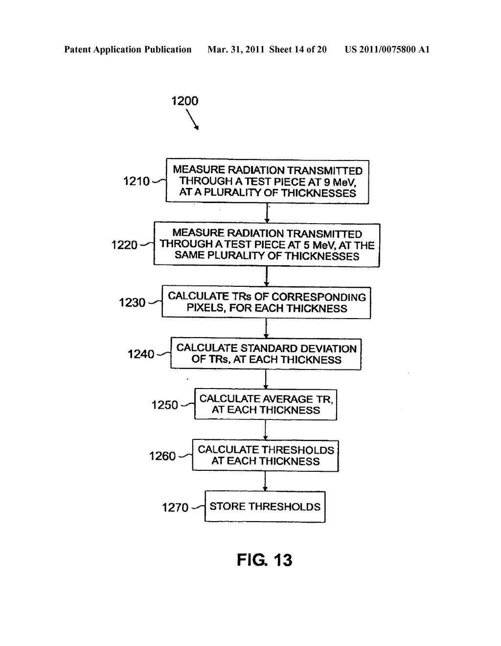 Dual energy radiation scanning of contents of an object based on contents type - diagram, schematic, and image 15