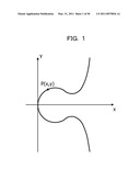 METHOD AND APPARATUS FOR ELLIPTIC CURVE CRYPTOGRAPHIC PROCESSING diagram and image