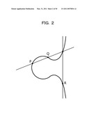 METHOD AND APPARATUS FOR ELLIPTIC CURVE CRYPTOGRAPHIC PROCESSING diagram and image