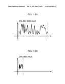 METHOD AND APPARATUS FOR ELLIPTIC CURVE CRYPTOGRAPHIC PROCESSING diagram and image