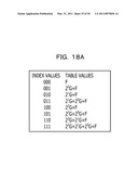 METHOD AND APPARATUS FOR ELLIPTIC CURVE CRYPTOGRAPHIC PROCESSING diagram and image