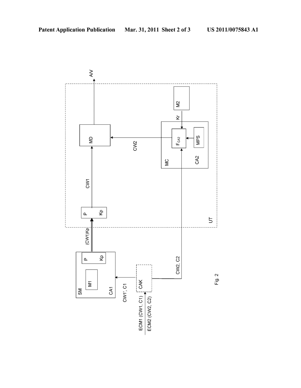 UNIT AND METHOD FOR SECURE PROCESSING OF ACCESS CONTROLLED AUDIO/VIDEO DATA - diagram, schematic, and image 03