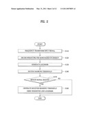  METHOD AND APPARATUS FOR PROCESSING AUDIO SIGNALS diagram and image