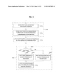  METHOD AND APPARATUS FOR PROCESSING AUDIO SIGNALS diagram and image