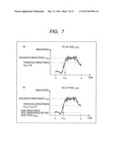 ULTRASONIC IMAGING APPARATUS diagram and image