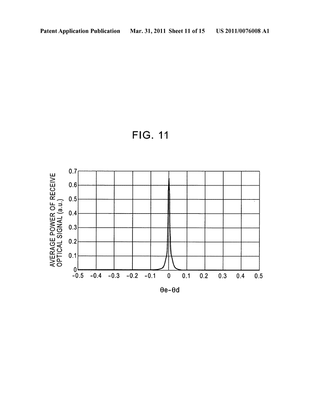 Optical code division multiplexing communication system and method for correcting failure of the same - diagram, schematic, and image 12