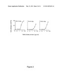 PEPTIDES COMPRISING AN ISODGR MOTIF diagram and image