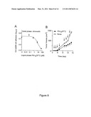 PEPTIDES COMPRISING AN ISODGR MOTIF diagram and image