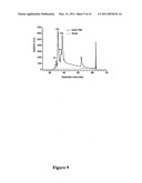 PEPTIDES COMPRISING AN ISODGR MOTIF diagram and image