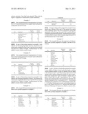 Modified hydrophilic polymers containing hydrophobic groups diagram and image