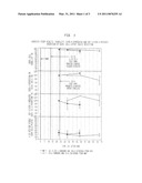 COMPOSITIONS AND METHODS FOR TREATING PROGRESSIVE MYOCARDIAL INJURY DUE TO A VASCULAR INSUFFICIENCY diagram and image