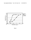 Method of Modifying Isoelectric Point of Antibody Via Amino Acid Substitution in CDR diagram and image