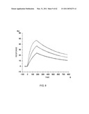 Method of Modifying Isoelectric Point of Antibody Via Amino Acid Substitution in CDR diagram and image