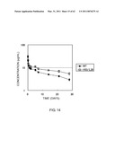 Method of Modifying Isoelectric Point of Antibody Via Amino Acid Substitution in CDR diagram and image