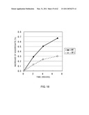 Method of Modifying Isoelectric Point of Antibody Via Amino Acid Substitution in CDR diagram and image