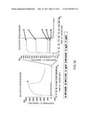 Method of Modifying Isoelectric Point of Antibody Via Amino Acid Substitution in CDR diagram and image