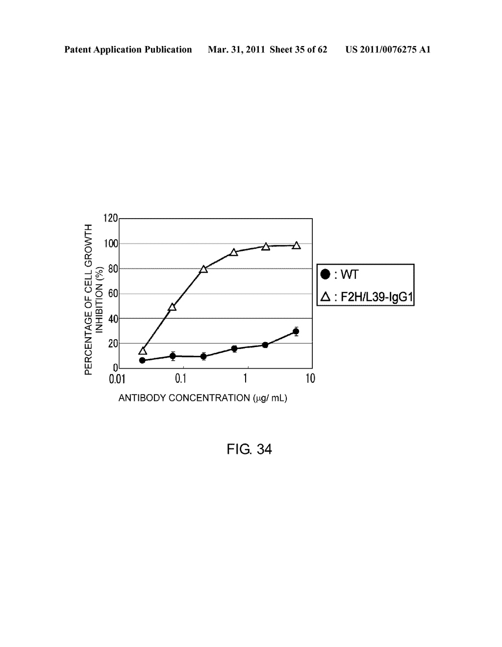 Method of Modifying Isoelectric Point of Antibody Via Amino Acid Substitution in CDR - diagram, schematic, and image 36