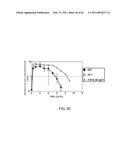 Method of Modifying Isoelectric Point of Antibody Via Amino Acid Substitution in CDR diagram and image