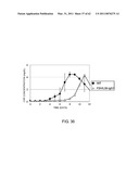 Method of Modifying Isoelectric Point of Antibody Via Amino Acid Substitution in CDR diagram and image