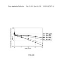 Method of Modifying Isoelectric Point of Antibody Via Amino Acid Substitution in CDR diagram and image