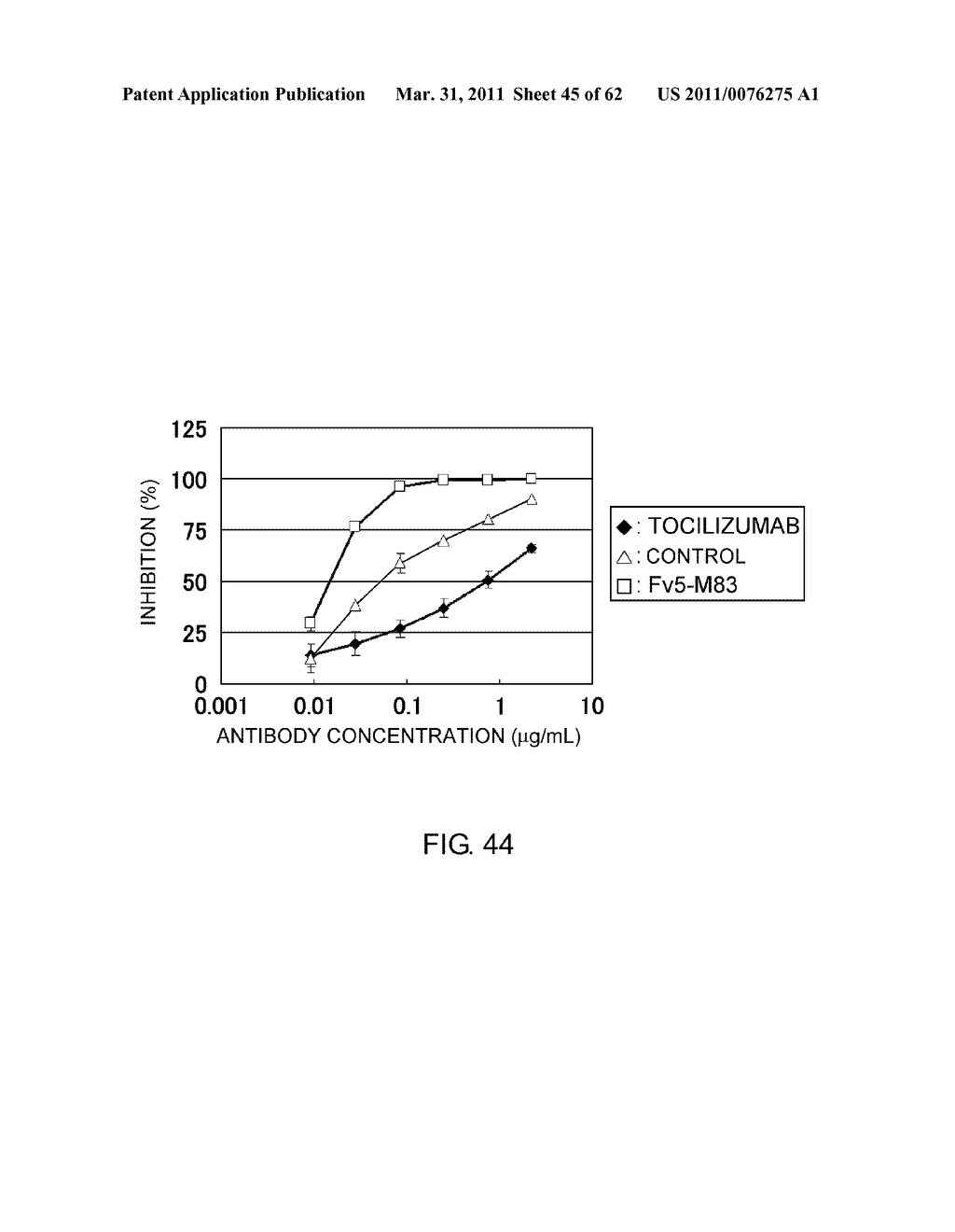 Method of Modifying Isoelectric Point of Antibody Via Amino Acid Substitution in CDR - diagram, schematic, and image 46