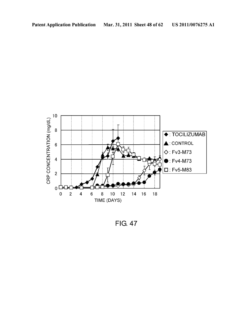 Method of Modifying Isoelectric Point of Antibody Via Amino Acid Substitution in CDR - diagram, schematic, and image 49