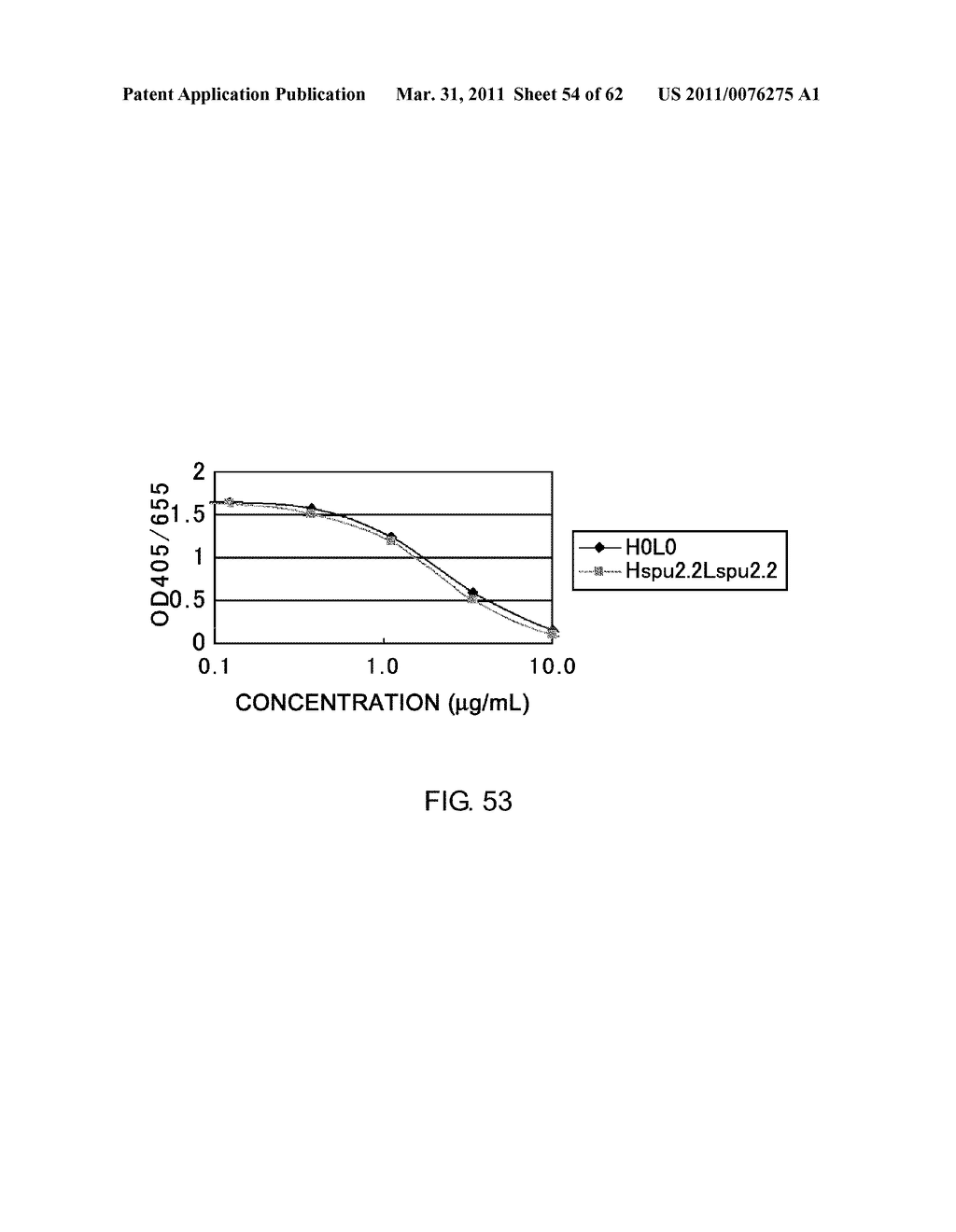 Method of Modifying Isoelectric Point of Antibody Via Amino Acid Substitution in CDR - diagram, schematic, and image 55