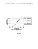 Method of Modifying Isoelectric Point of Antibody Via Amino Acid Substitution in CDR diagram and image