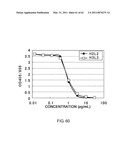 Method of Modifying Isoelectric Point of Antibody Via Amino Acid Substitution in CDR diagram and image