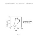 ADAPTER MOLECULE FOR THE DELIVERY OF ADENOVIRUS VECTORS diagram and image