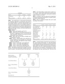 Antiperspirant/Deodorant Composition diagram and image