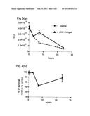 ANTIMICROBIAL GAS IMPREGNATED DEVICES AND METHODS diagram and image