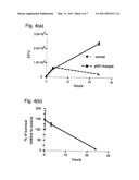 ANTIMICROBIAL GAS IMPREGNATED DEVICES AND METHODS diagram and image