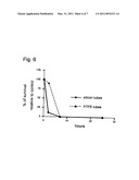 ANTIMICROBIAL GAS IMPREGNATED DEVICES AND METHODS diagram and image