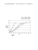 RETINOID-CONTAINING SUSTAINED RELEASE INTRAOCULAR IMPLANTS AND RELATED MATTERS diagram and image