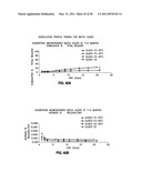 RETINOID-CONTAINING SUSTAINED RELEASE INTRAOCULAR IMPLANTS AND RELATED MATTERS diagram and image