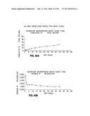 RETINOID-CONTAINING SUSTAINED RELEASE INTRAOCULAR IMPLANTS AND RELATED MATTERS diagram and image