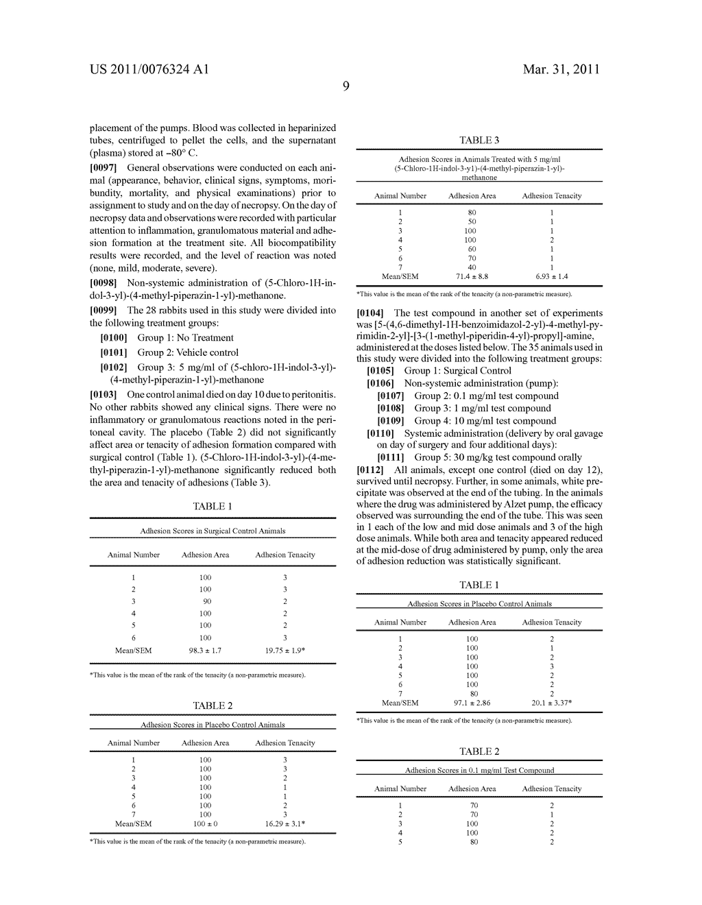 Use of Histamine H4 antagonist for the treatment of post-operative adhesions - diagram, schematic, and image 10