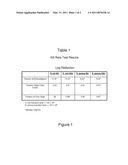 Composition for Skin Protection and Methods of Making Same diagram and image