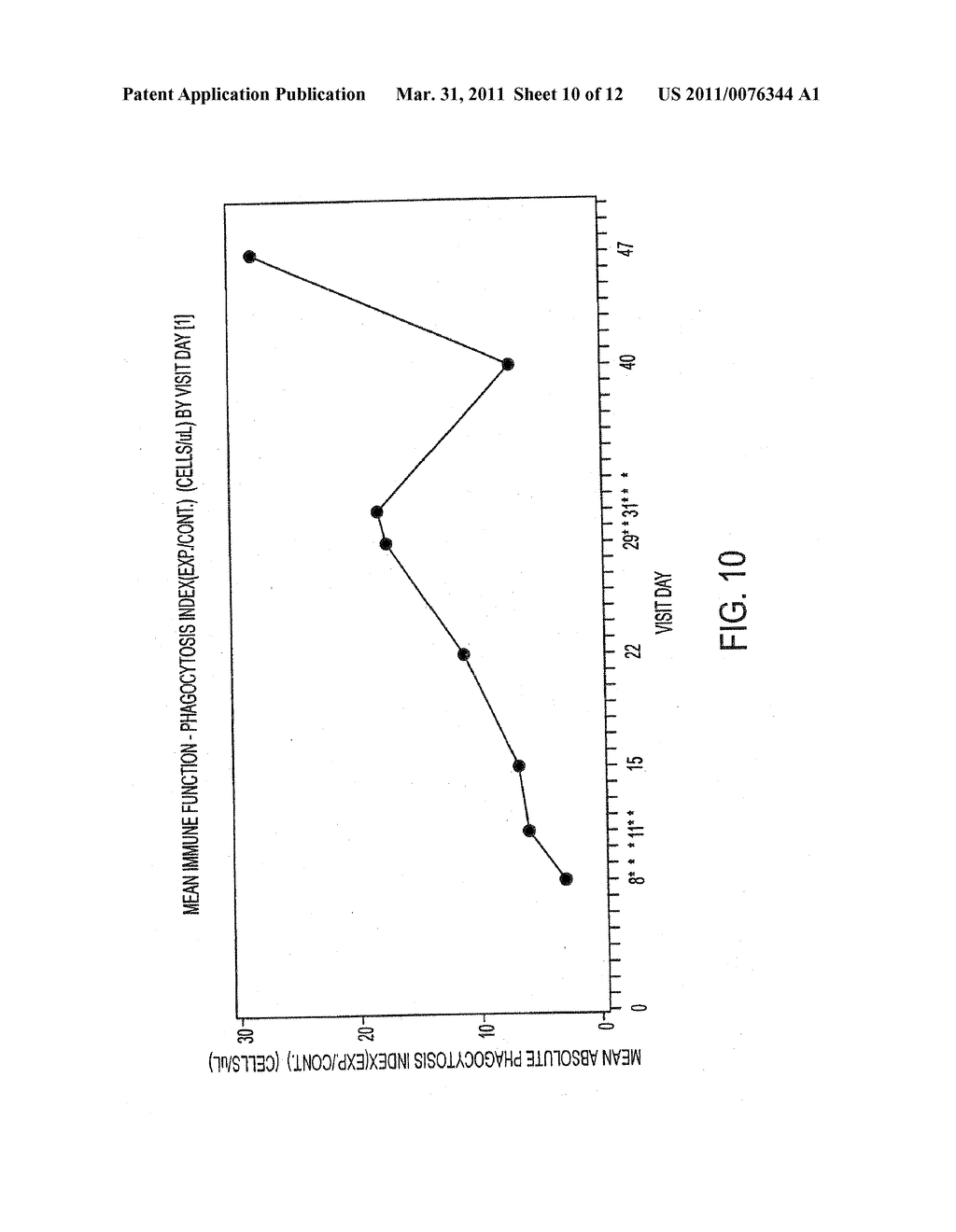 USE OF A CHEMICALLY-STABILIZED CHLORITE SOLUTION FOR INHIBITING AN ANTIGEN-SPECIFIC IMMUNE RESPONSE - diagram, schematic, and image 11