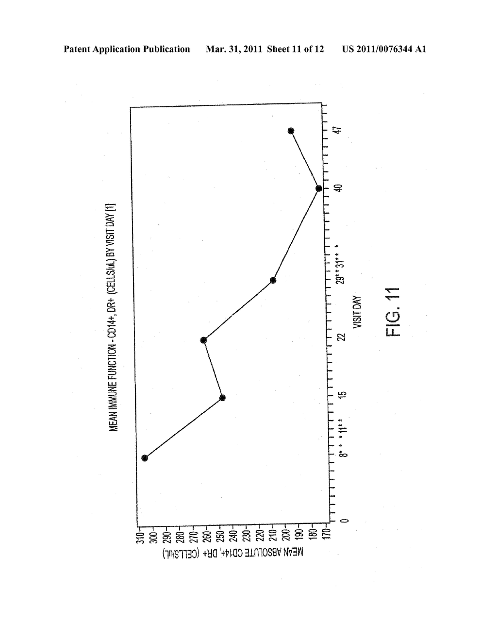 USE OF A CHEMICALLY-STABILIZED CHLORITE SOLUTION FOR INHIBITING AN ANTIGEN-SPECIFIC IMMUNE RESPONSE - diagram, schematic, and image 12