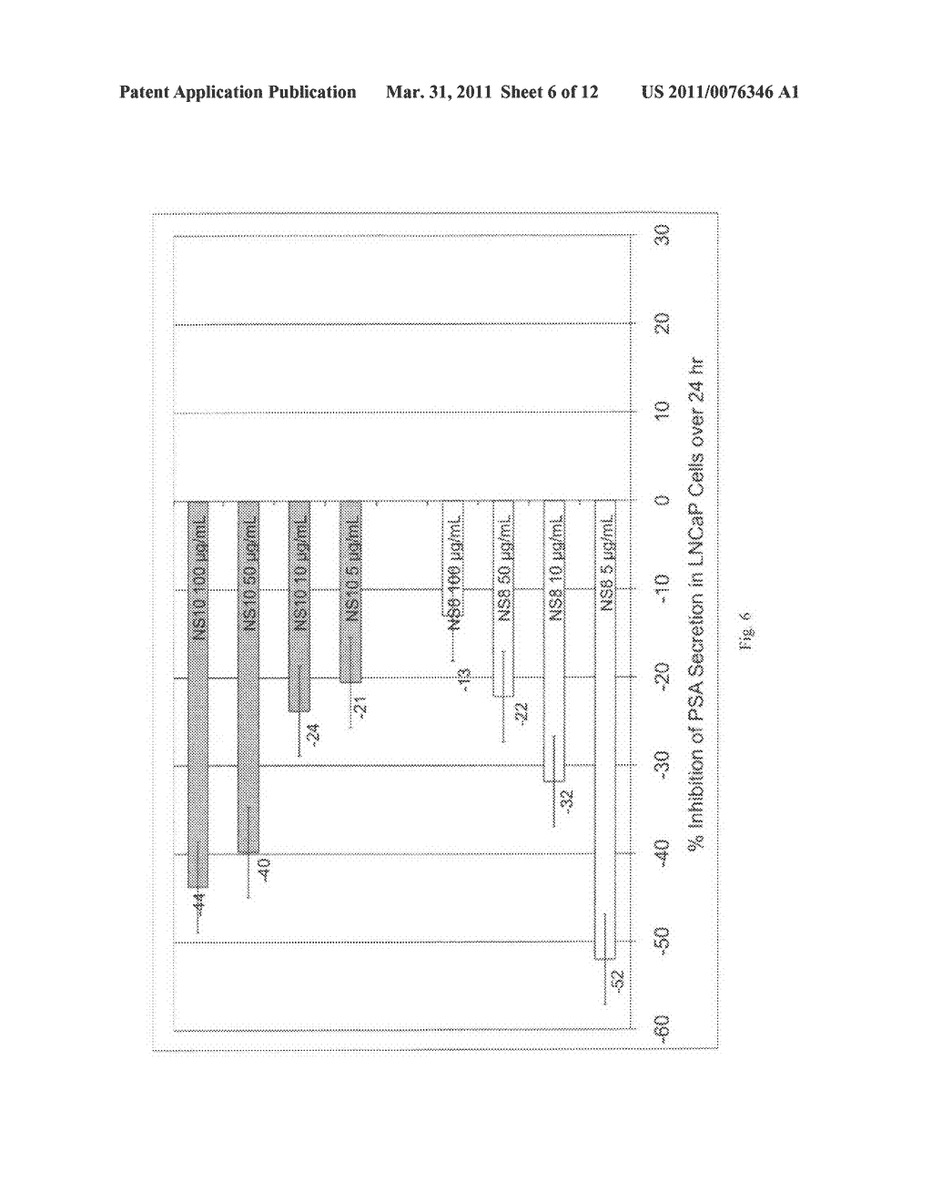 Novel compositions from Nigella sativa - diagram, schematic, and image 07