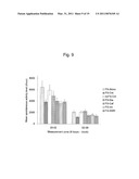 COMPOSITION CONTAINING HOT-WATER EXTRACT OF PLANT OF THE GENUS HEMEROCALLIS AND HAVING ANTIDEPRESSANT-LIKE EFFECTS OR FATIGUE-RELIEVING EFFECTS BASED ON SLEEP IMPROVEMENT diagram and image