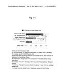 COMPOSITION CONTAINING HOT-WATER EXTRACT OF PLANT OF THE GENUS HEMEROCALLIS AND HAVING ANTIDEPRESSANT-LIKE EFFECTS OR FATIGUE-RELIEVING EFFECTS BASED ON SLEEP IMPROVEMENT diagram and image