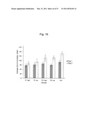 COMPOSITION CONTAINING HOT-WATER EXTRACT OF PLANT OF THE GENUS HEMEROCALLIS AND HAVING ANTIDEPRESSANT-LIKE EFFECTS OR FATIGUE-RELIEVING EFFECTS BASED ON SLEEP IMPROVEMENT diagram and image