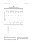 COMPOSITION CONTAINING HOT-WATER EXTRACT OF PLANT OF THE GENUS HEMEROCALLIS AND HAVING ANTIDEPRESSANT-LIKE EFFECTS OR FATIGUE-RELIEVING EFFECTS BASED ON SLEEP IMPROVEMENT diagram and image