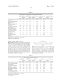 COMPOSITION CONTAINING HOT-WATER EXTRACT OF PLANT OF THE GENUS HEMEROCALLIS AND HAVING ANTIDEPRESSANT-LIKE EFFECTS OR FATIGUE-RELIEVING EFFECTS BASED ON SLEEP IMPROVEMENT diagram and image