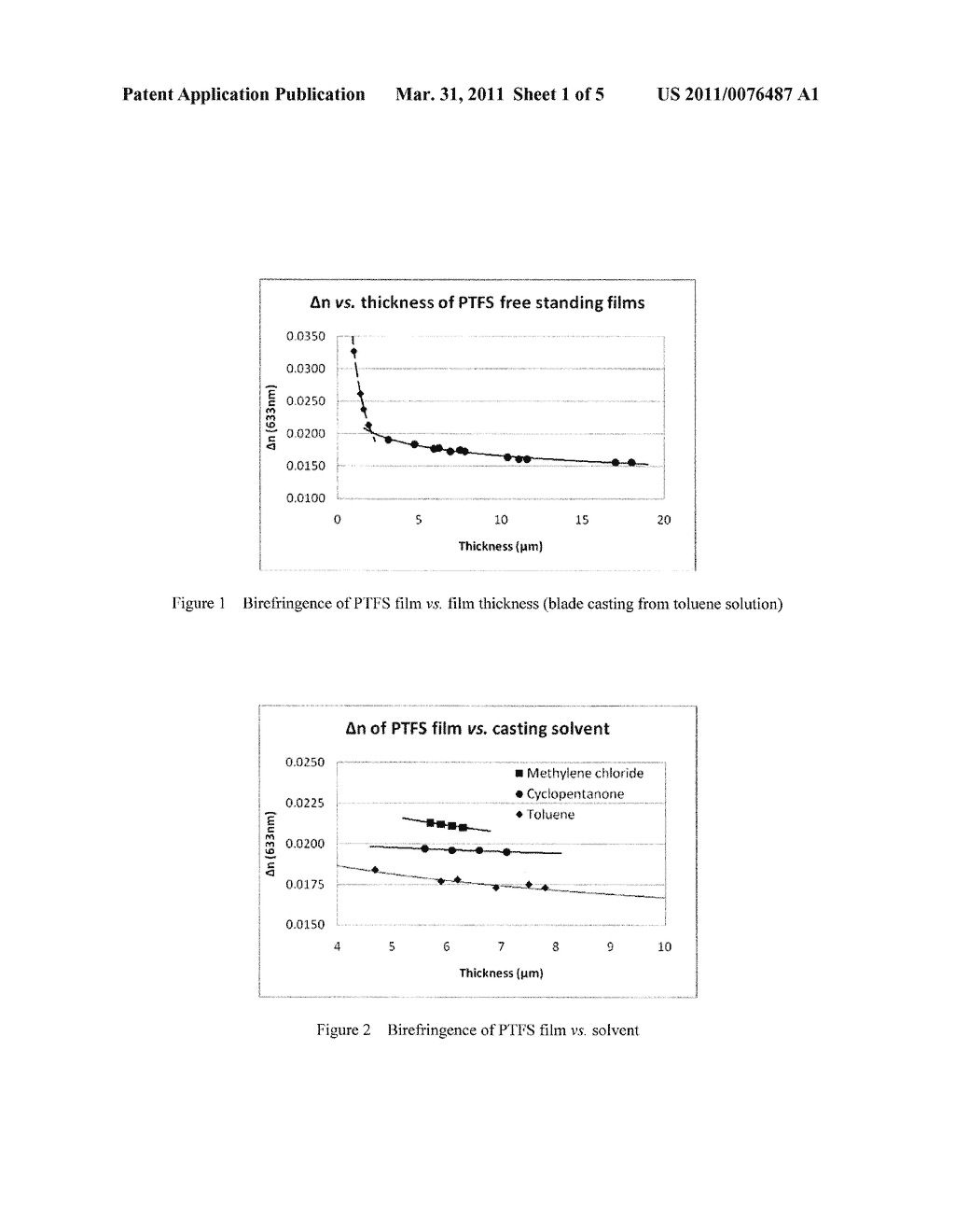 OPTICAL COMPENSATION FILMS BASED ON FLUOROPOLYMERS - diagram, schematic, and image 02