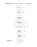 Magnetic Strip, Sensor Comprising a Magnetic Strip and Process for the Manufacture of a Magnetic Strip diagram and image